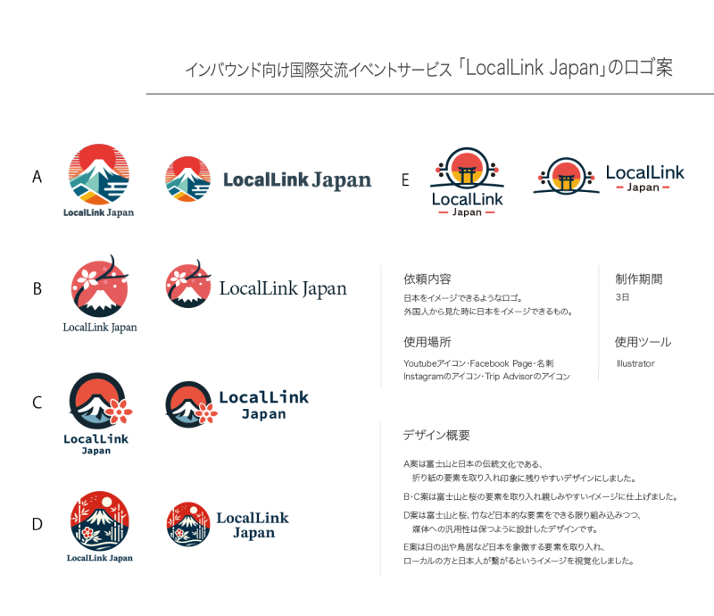 【参考資料】ロゴ提案のための資料作成